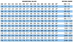 Hexadecimal Values.webp