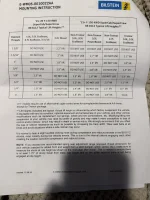 8112 for Tremor confirmed