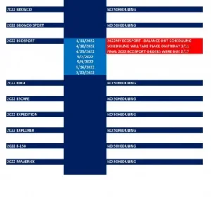 BlueOvalForums_ProductionWeekScheduling_2022-03-07.jpg