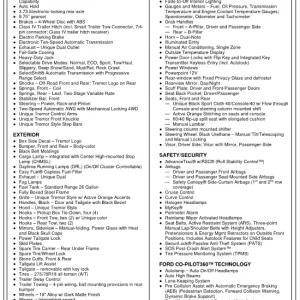 2022 F150 Tremor Order Guide 0.PNG