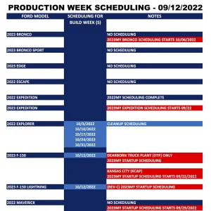 Ford_Forums_Production Week Scheduling_2022-09-12_1.jpg