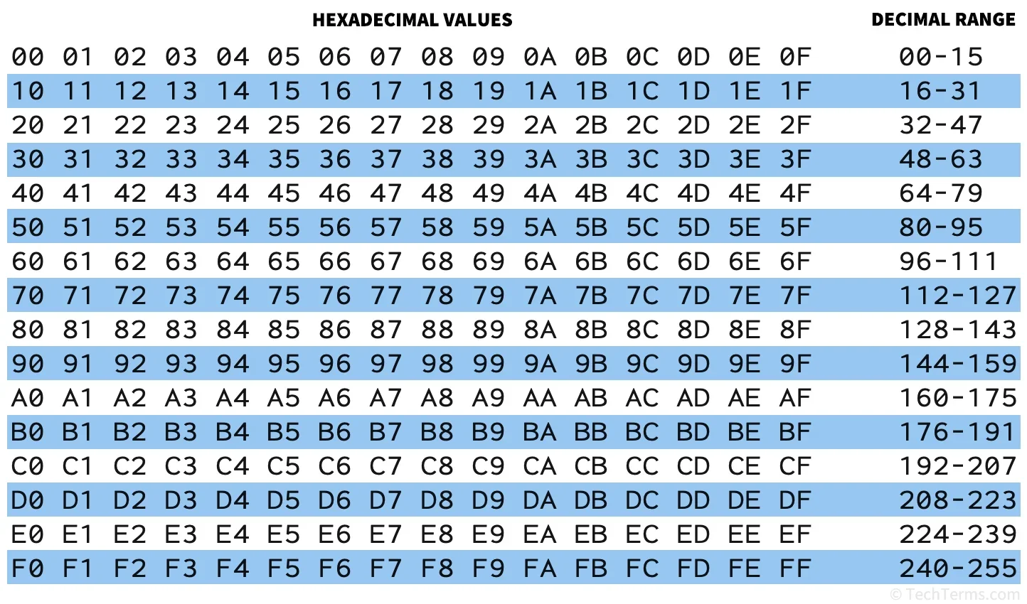 Hexadecimal Values.webp